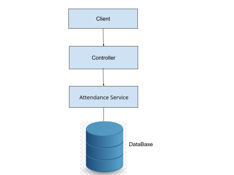 Attendance Service Architecture