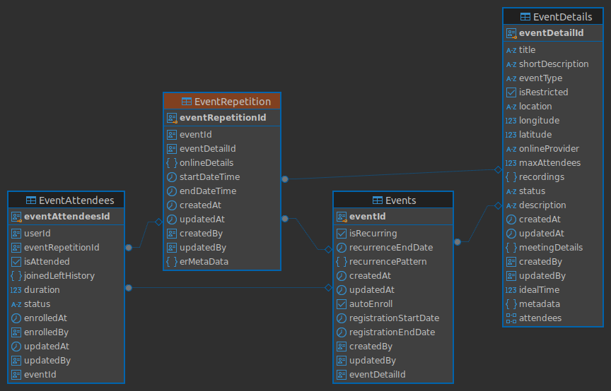 NotificationLogs